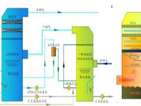 �����ŷż�������Ч������ʪ��������