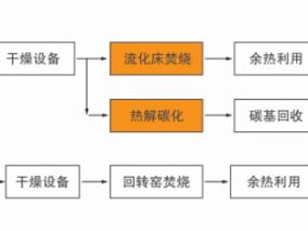 ����ɻ��Ƚ����